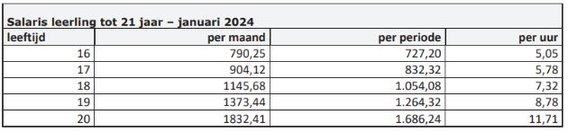 Archipel-Salaris-verpleegkundige-jan-2024.png