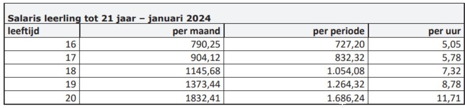 Salaris-Helpende-Archipel-jonger-dan-21-jaar-2024.jpg